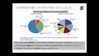 Webinar: Growth Of Mobile Broadband Ecosystem