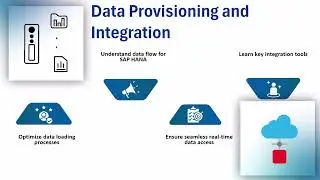 SAP HANA Administration Training | SAP HANA Training | SAP HANA Tutorial