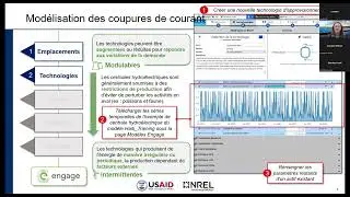 USAID Haiti Training Session #4 Part 2 – Resilience and Power Sector Planning French