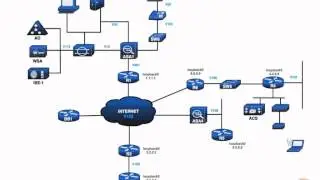 Introduction Cisco CCIE Security Addressing