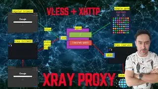 How to Hide a Proxy Inside a Real Website (Xray + XHTTP)