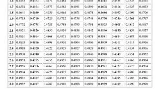 Finding percentiles of the normal distribution (find a measurement given a percentile), problem 5