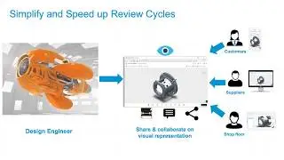 Shared Views / Autodesk Viewer