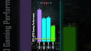 Diablo 4:  RTX 4070 Ultrawide Performance 
