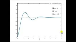 PID Animation || Visualization of Simple PID Regulator Parameters Impact on the System