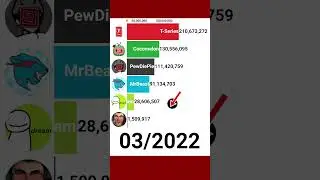 🥶MrBeast Meme FAST RISE! 📊