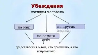 Убеждения Трансформация негативных убеждений 2 техники