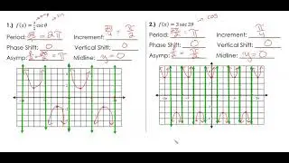 Precalc 2 5 Graphing csc, sec, and cot
