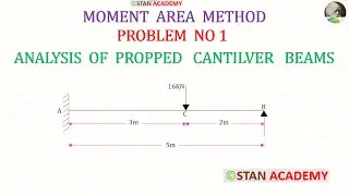 Propped Cantilever Beam - Problem No 1 ( Moment Area Method )