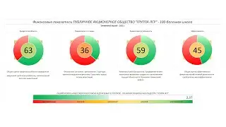 Рейтинг ПАО 