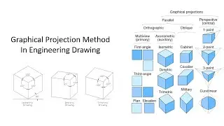 What is Projection Method | Difference between Isometric, Dimetric and Trimetric