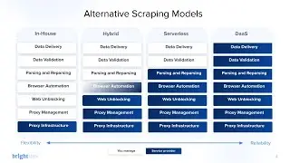 [WEB SEMİNERİ] ScrapeOps'u Yönetme - Kazıma Operasyonlarınızı Optimize Etme Stratejileri