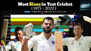 Most Sixes in Test Cricket ( 1975 - 2022 ) | Most Sixes in test Cricket History | Test Cricket