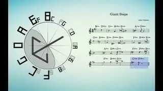 Harmonic Analysis of Giant Steps, John Coltrane