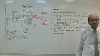 Principle of Operation of a Wind Turbine and Sequence of Operation, 9/8/2022