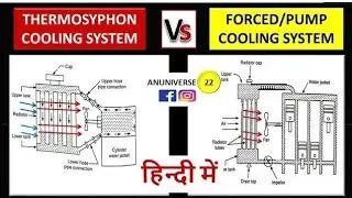 Difference between Forced Cooling System and Thermosyphon Cooling System