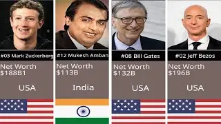 Richest Person in history 2024| Who is the richest Person in 2024???