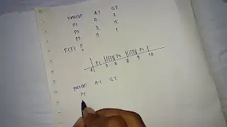 FCFS(First Come First Serve) CPU Scheduling Algorithm with example | 2 | Operating System| 2020