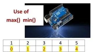 how to find maximum and minimum value element from an array || how to use max() and min() function.