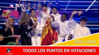 JESC 2022 || ALL POINTS TO SPAIN🇪🇸 - Todos los puntos para España en #JuniorEurovision 2022