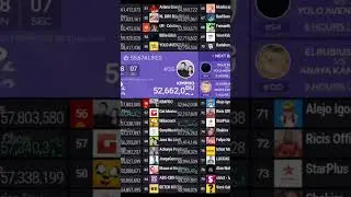 Mikecrack Hits 52 Millions.
