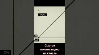 Почему в США нет демократии #shorts #short #shortvideo #демократия #сша