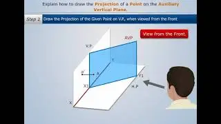 Projection of Point on an Auxiliary Vertical Plane | Engineering Graphics