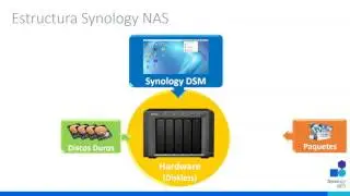 Curso de Programación de SYNOLOGY DSM 6 0 Soluciones y nuevos alcances en Multimedia y Vi