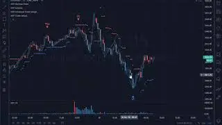 MTPredictor Trading View Alerts