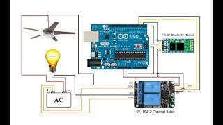 Voice Controlled Home Automation #aurdino #miniprojectideas