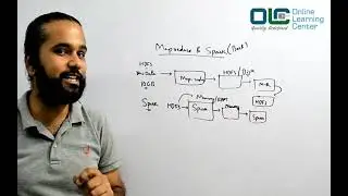 Apache Spark Tutorial: Apache Spark for Beginners | Apache Spark |