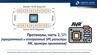 SPI data exchange protocol