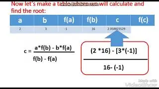 False Position Method in Numerical Method