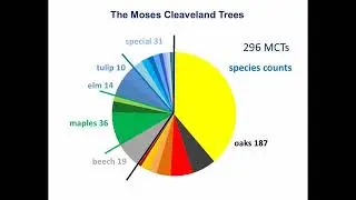 Roy Larick on Cuyahoga County's Historical Forests 10/21/24