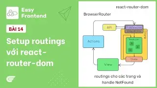 Redux Saga: 14 - Setup routings with react router dom typescript