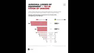 Авдіївка: втрати техніки —13:1 на користь України #armukraineasap #informnapalm