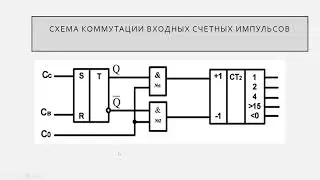 Синтез реверсивных синхронных счётчиков