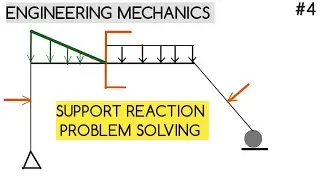 How to calculate Support Reactions for Beam? | Bracket Forces