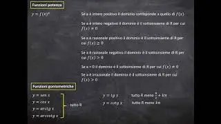 Le funzioni - Dominio