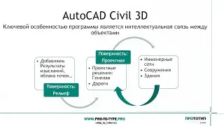 Civil и InfraWorks