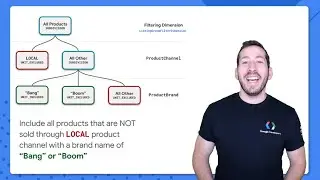 Performance Max for Developers - Listing Group Filters