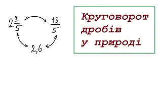 Перетворення дробів