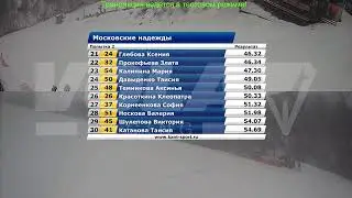 Соревнования КАНТ