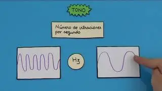 Cómo es el tono del sonido