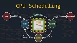 The Fancy Algorithms That Make Your Computer Feel Smoother