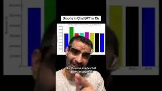Now you can create graphs in ChatGPT in seconds.
