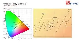 Acolyte Hue Explained - Architectural LED Lighting