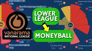 I Used Moneyball To Build The Ultimate Lower League Team and Tactic In Football Manager