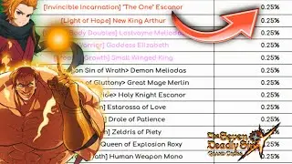 HOW WILL THE ONE ESCANOR'S BANNER LOOK ON GLOBAL? ALL INFO & DETAILS Seven Deadly Sins - Grand Cross