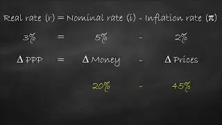 Nominal rate vs Real rate